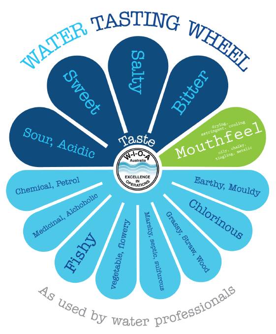 The Water Tasting Wheel used by the competition judges. Picture: SUPPLIED