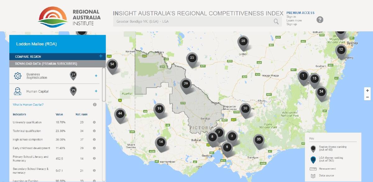 Regional performance mapped out