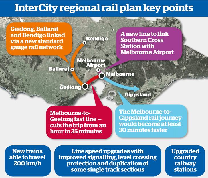 Bendigo trains could run to Ballarat and Geelong under new plan