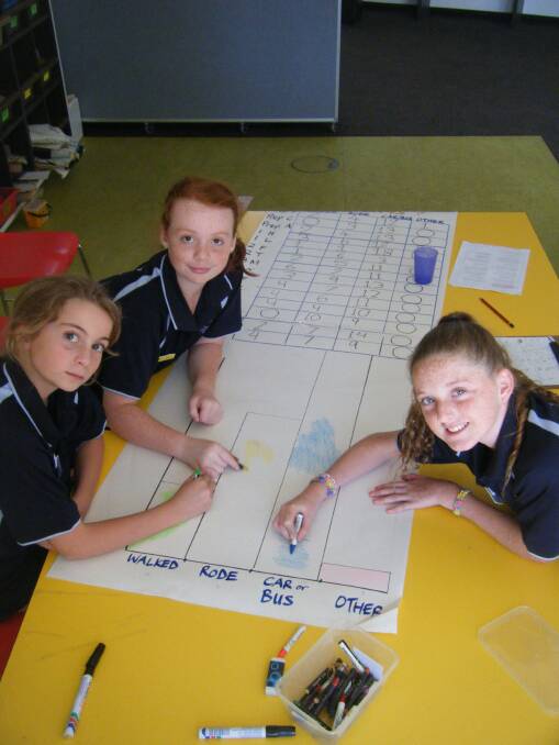 Amber Holmberg, Megan Bramley and Toya Gahan with the graph the students have created. Picture: SUPPLIED