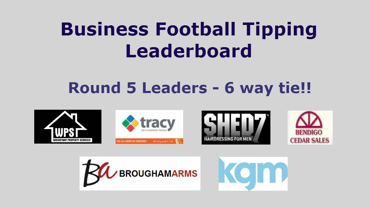 Business Football Tipping Leaderboard