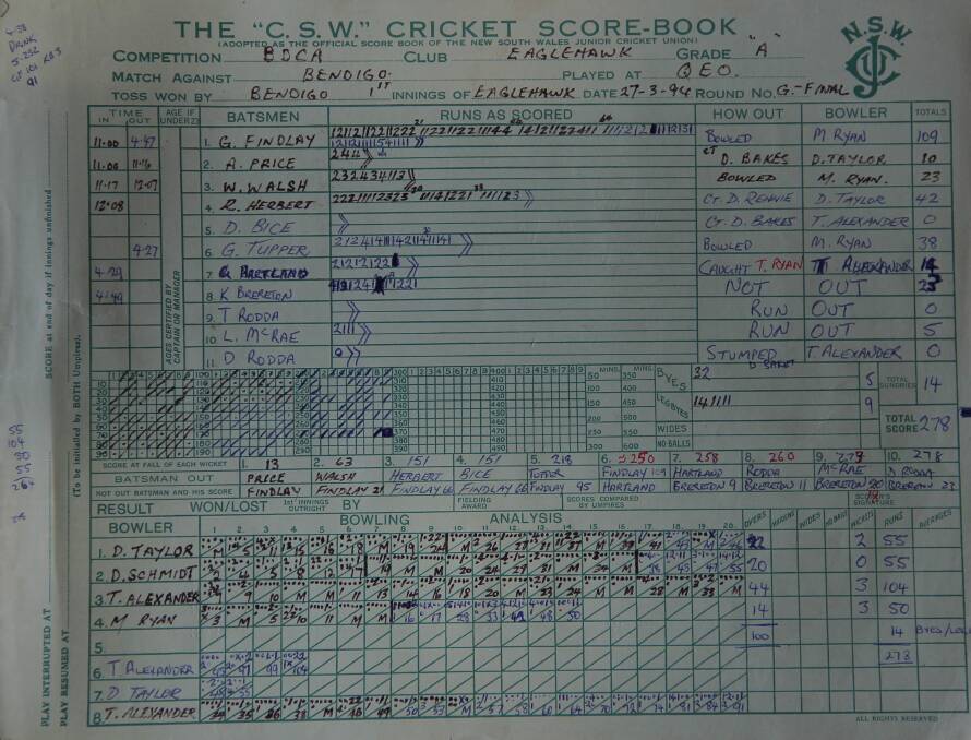 The original scorebook of Eaglehawk's innings.