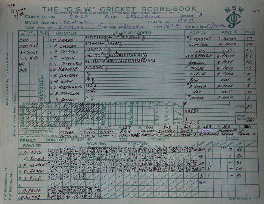 The original scorebook of Bendigo's innings.