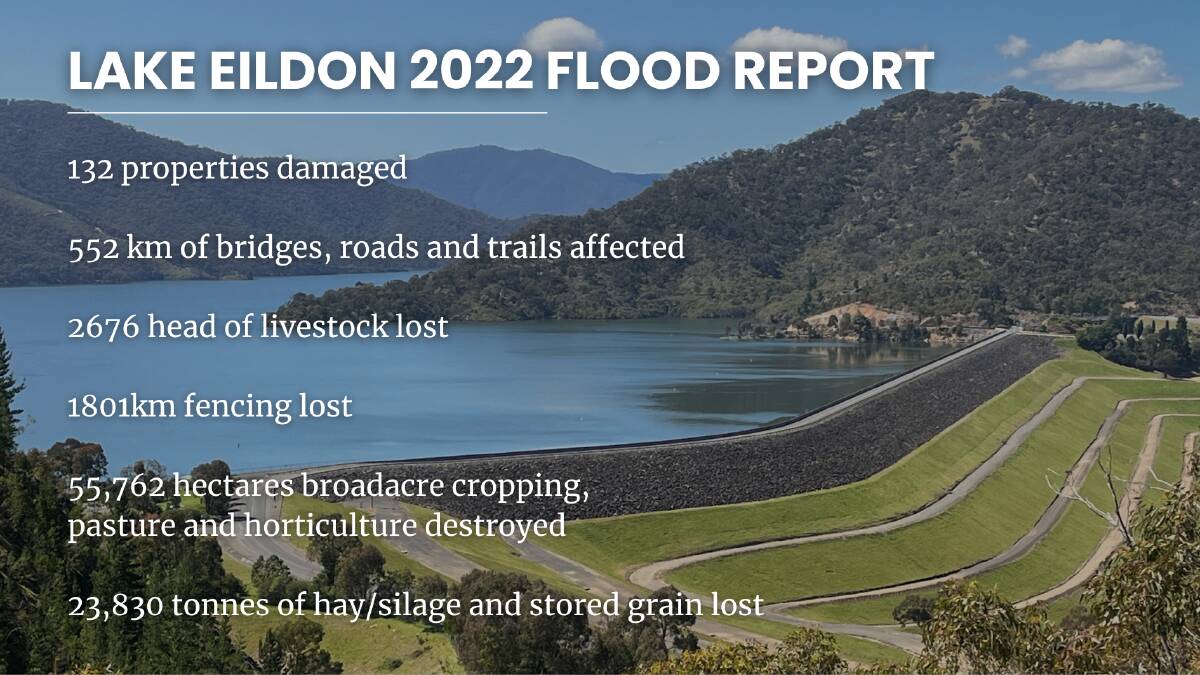 During October 2022 the Goulburn River experienced major flooding, causing significant damage to farms, townships, roads, water supply infrastructure and communities. Picture supplied by Goulburn Murray Water