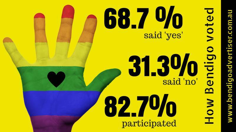 Click the above image for the Bendigo Advertiser's marriage survey results coverage.
