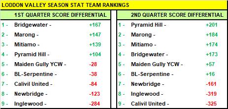 LVFNL - How each senior team is tracking after 10 rounds of the 2021 season