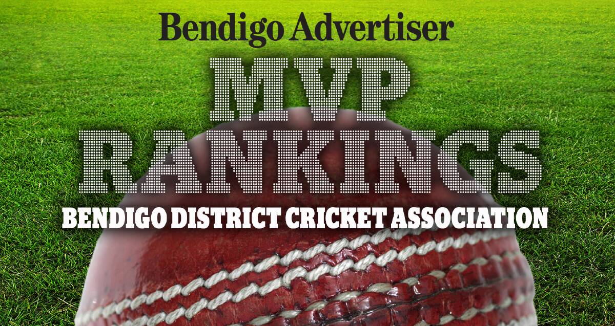 Addy BDCA Most Valuable Player Top 50 Rankings | ROUND 8