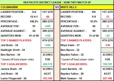 Weekend football preview, selections, how they match-up - BFNL, HDFNL, LVFNL, NCFL