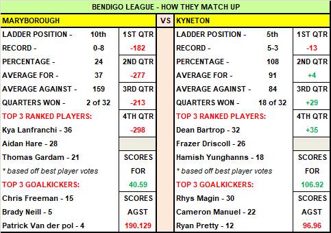 Weekend football preview, selections, how they match-up: BFNL, HDFNL