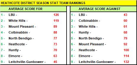 HDFNL - How the teams are tracking at the halfway mark of the season