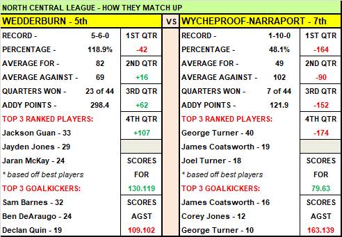 NCFL - "We're going nowhere": Wycheproof-Narraport vows to survive