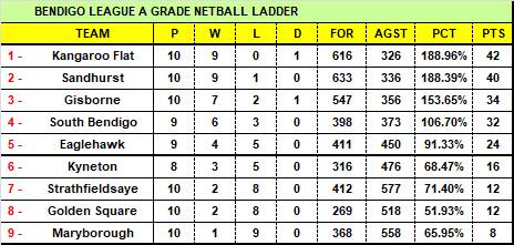 THE LUCK OF THE DRAW - How lockdown 5.0 is affecting the BFNL's senior football and A grade netball teams
