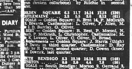 The details in the Bendigo Advertiser after Ron Best's Golden Square debut of 14 goals against Castlemaine in 1968.