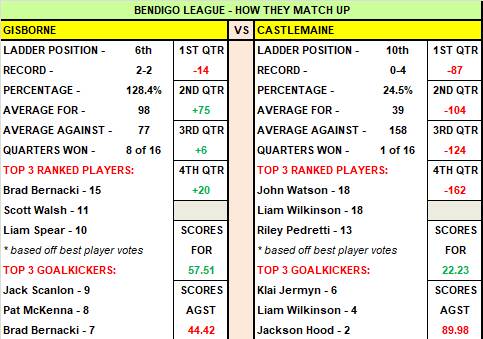 BFNL ROUND 5 PREVIEW - Bloods welcome another opportunity be in big-game spotlight at QEO