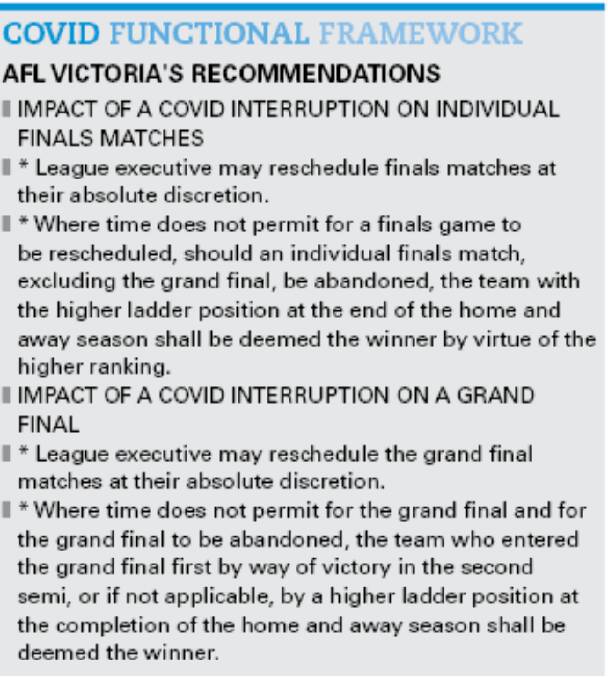 LVFNL grand final date potentially on the move following another lockdown