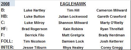 Eaglehawk's 2008 premiership team.