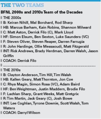 Pitting the BFNL's 2000s and 2010s Team of the Decades against each other
