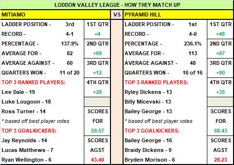 LVFNL: Top four teams all pitted against each other in round six action