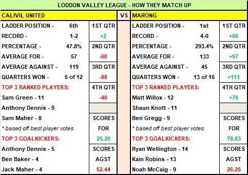 The Addy's weekend football preview, how they match up: BFNL, HDFNL, LVFNL