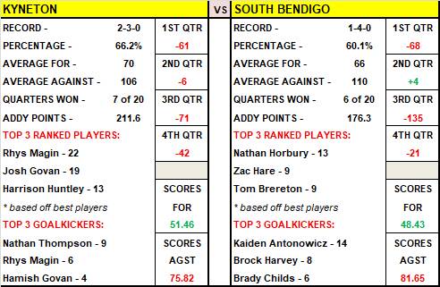 BFNL ROUND 6 - Saturday's teams and how they match-up against each other
