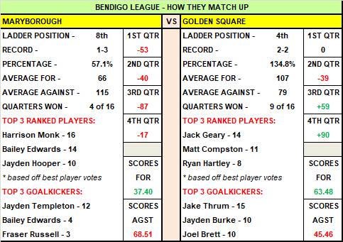 BFNL ROUND 5 PREVIEW - Bloods welcome another opportunity be in big-game spotlight at QEO