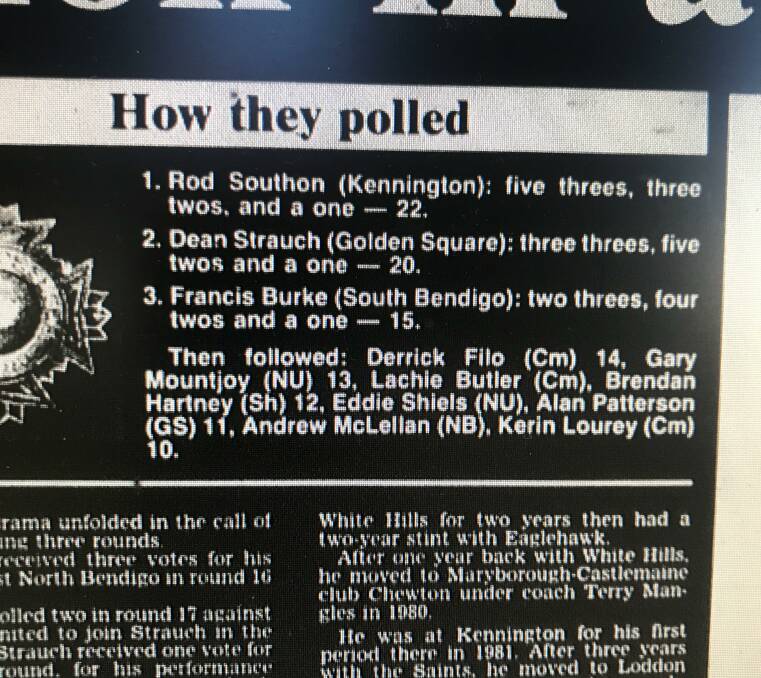 FLASHBACK: The leaderboard of the 1988 Michelsen Medal won by Kennington's Rod Southon as published in the Bendigo Advertiser the following day.