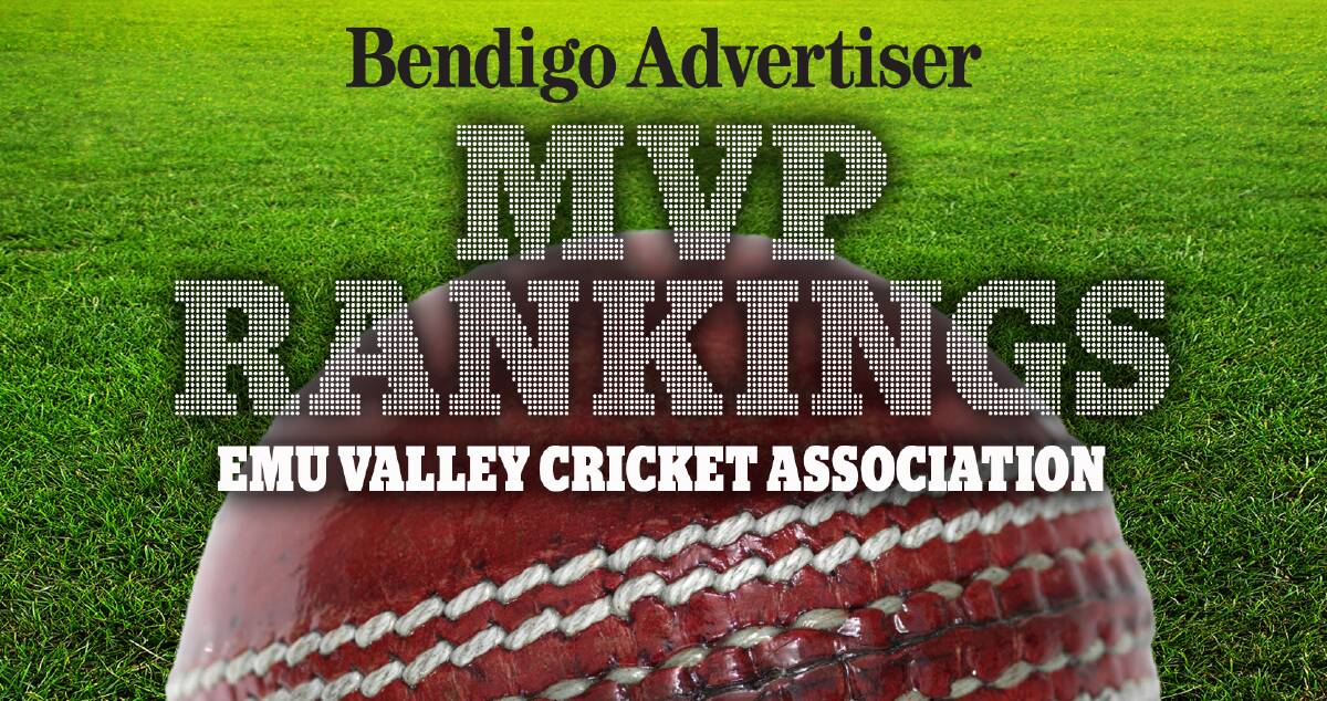 Addy EVCA Top 50 MVP Rankings | ROUND 8