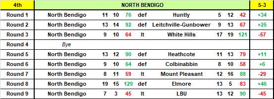 HDFNL - How the teams are tracking at the halfway mark of the season