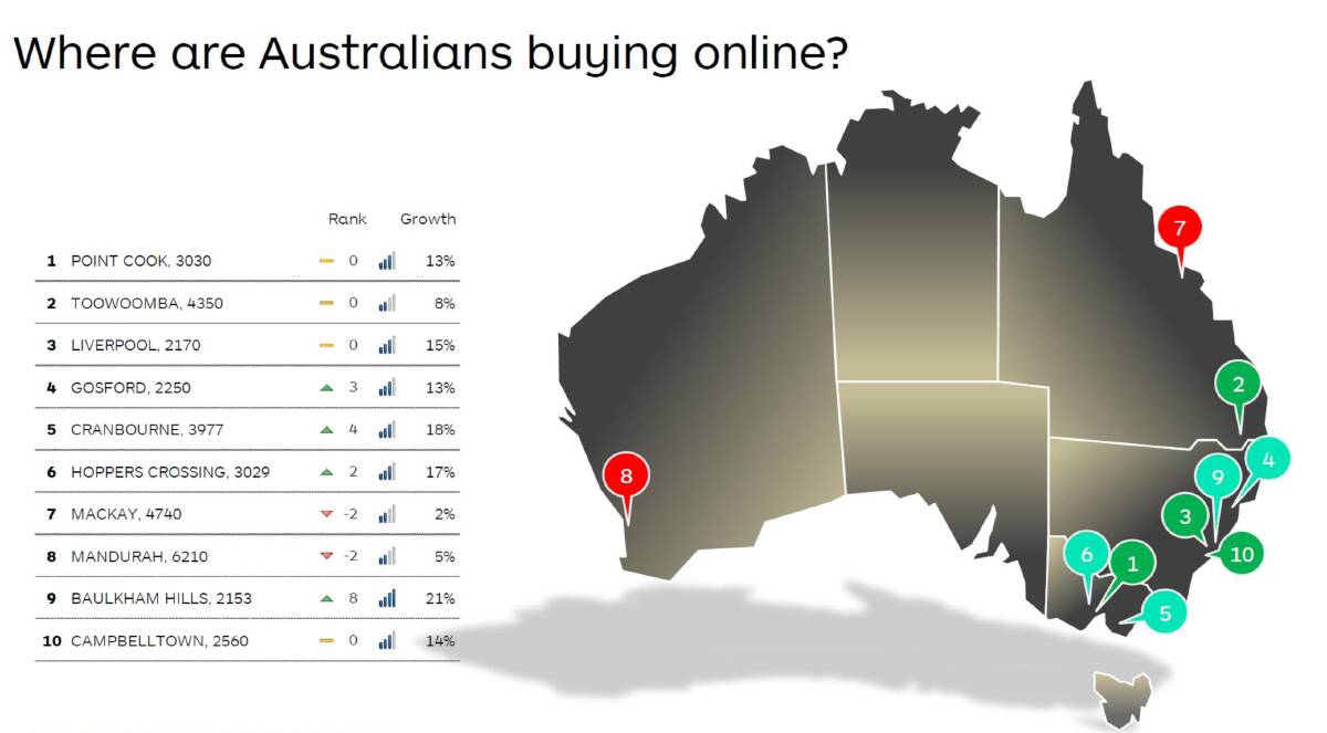 Source: Australia Post, Inside Online Shopping.