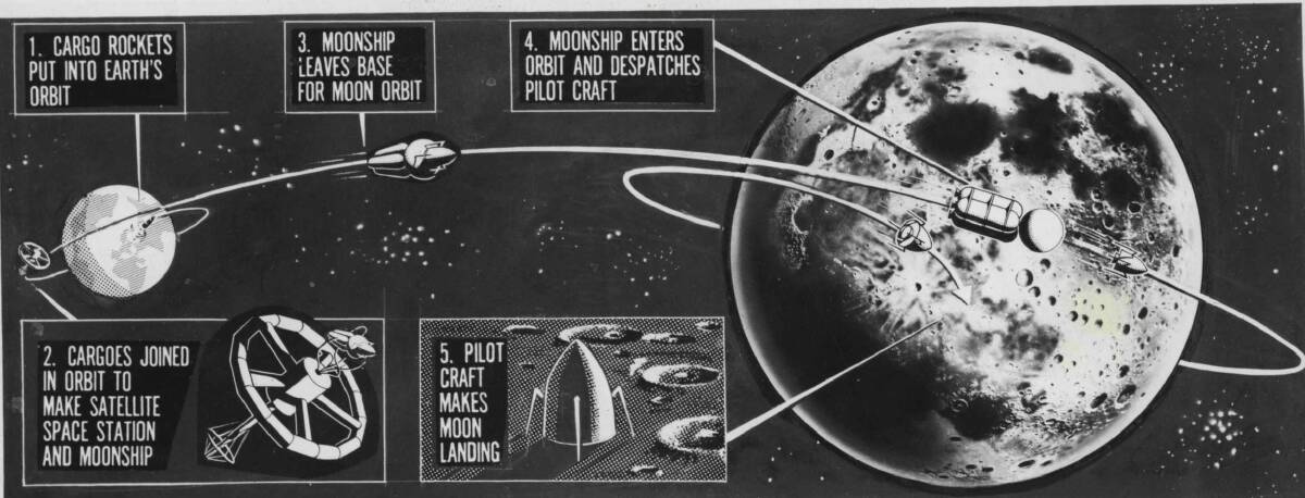 From science fiction to science reality: Once strictly for science fiction magazines, this 1962 diagram illustrated how man might actually get to the Moon. We have since gone to the Moon and built an international space station