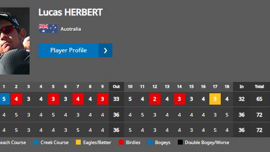 Herbert, Martin tee off in round one at the Vic Open
