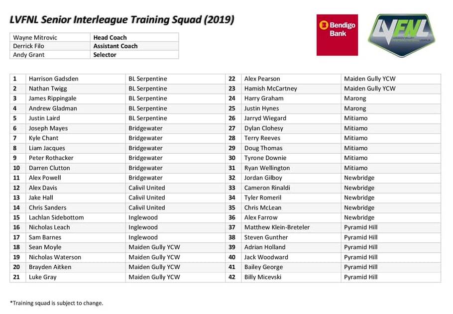 LVFNL: Senior inter-league training squad announced, full list