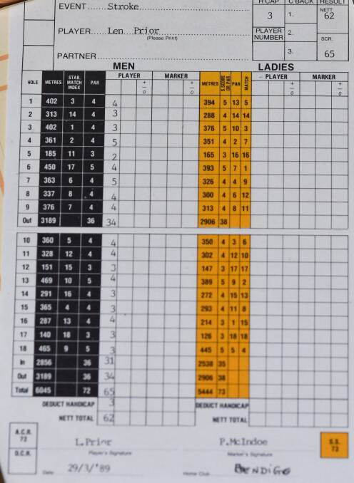 Len Prior's scorecard.