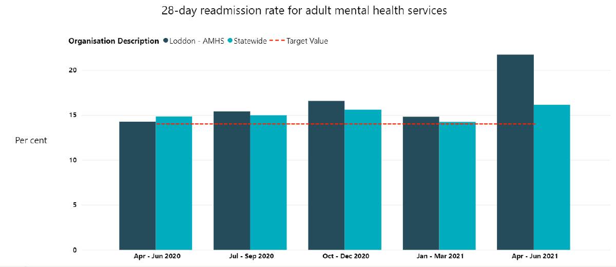 Source: VICTORIAN AGENCY FOR HEALTH INFORMATION