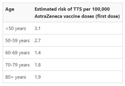 SOURCE: Australian Technical Advisory Group on Immunisation (ATAGI) via the Australia Department of Health.