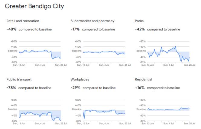 Google's COVID-19 Community Mobility Reports