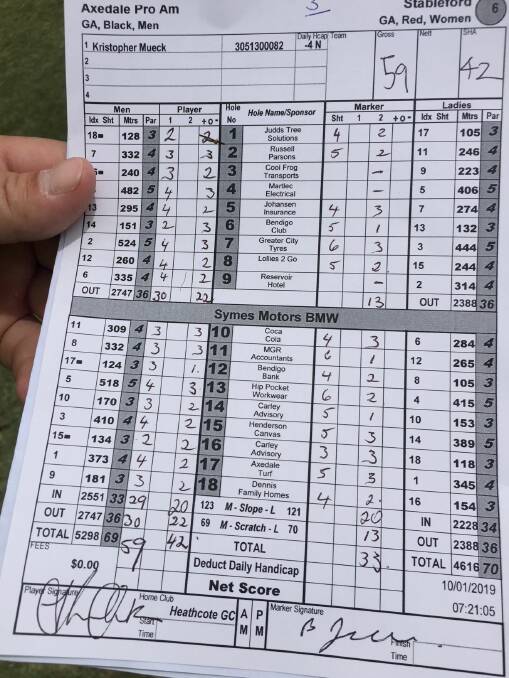 Kris Mueck's scorecard after he shot 59 at Axedale.