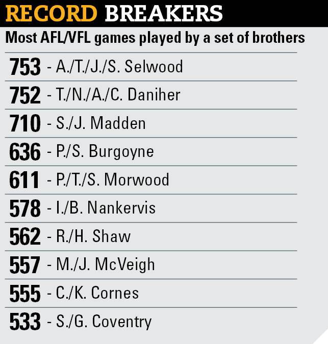 Selwoods to break AFL/VFL record for most games played by a set of brothers