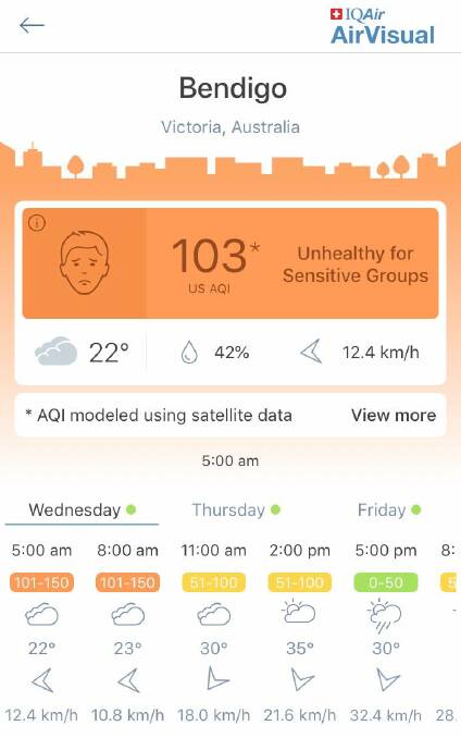 The air quality rating in Bendigo at 7.30am on Wednesday, according to the AirVisual app. 