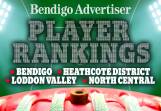BFNL, HDFNL, LVFNL, NCFL - This week's Bendigo Addy player rankings